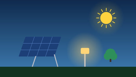 Zonnepaneel en solar tuinlamp onder een zonnige lucht