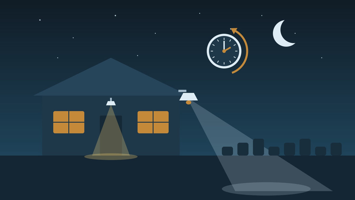 Huis in de avond met LED wandlamp bij de voordeur, schijnwerper met sensor en een klok die een uur teruggaat naar wintertijd