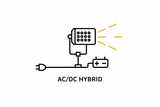 LED hybride werklampen