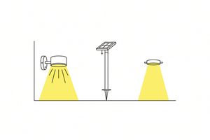 LED buitenverlichting