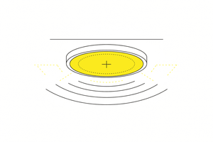 LED plafondlampen