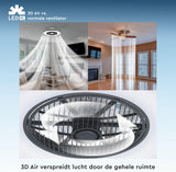 LED plafondventilator 3D Air premium 4300 lumen - 37W - instelbaar 2000K-4000K - afstandsbediening - Lumileds - 60cm - zwart/wit