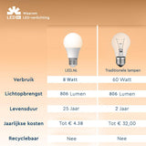 LED Lamp Dimbaar 806 lumen - 8,5W - 2700K-2200K - E27 - Dim-To-Warm