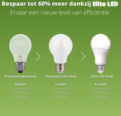 Ampoule à filament LED E27 470 lumens - 2.2W - Blanc chaud 3000K - Verre transparent