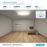 Simulatie lichtbundel LED TL buis T5 115cm 18W 2.520 lm koelwit 4000K 120° in een plafondarmatuur