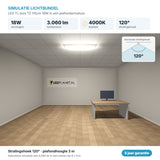 Simulatie lichtbundel LED TL buis T5 115cm 18W 3.060 lm koelwit 4000K 120° in een plafondarmatuur