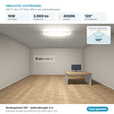 Simulatie lichtbundel LED TL buis T5 115cm 18W 3.600 lm koelwit 4000K 120° in een plafondarmatuur