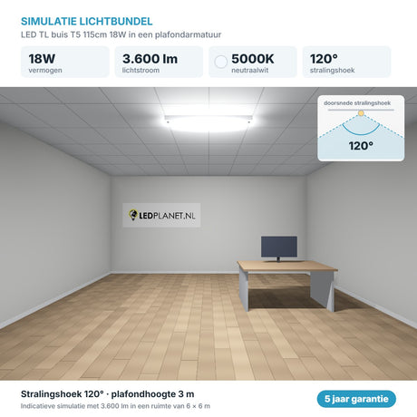 Simulatie lichtbundel LED TL buis T5 115cm 18W 3.600 lm neutraalwit 5000K 120° in een plafondarmatuur
