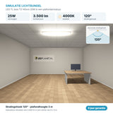 Simulatie lichtbundel LED TL buis T5 145cm 25W 3.500 lm koelwit 4000K 120° in een plafondarmatuur