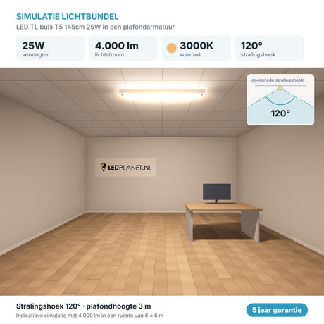 Simulatie lichtbundel LED TL buis T5 145cm 25W 4.000 lm warmwit 3000K 120° in een plafondarmatuur