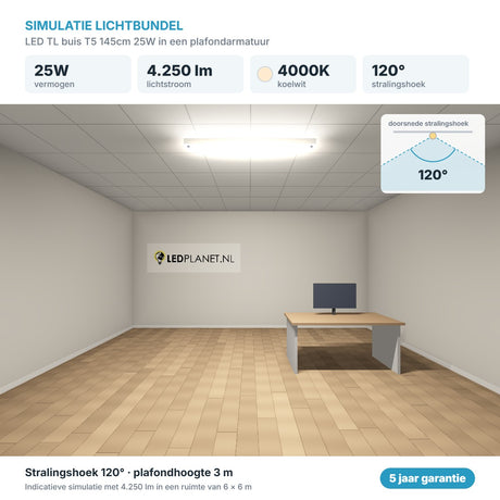 Simulatie lichtbundel LED TL buis T5 145cm 25W 4.250 lm koelwit 4000K 120° in een plafondarmatuur
