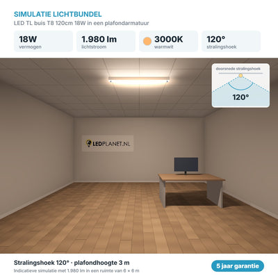 Simulatie lichtbundel LED TL buis T8 120cm 18W 1.980 lm warmwit 3000K 120° in een plafondarmatuur