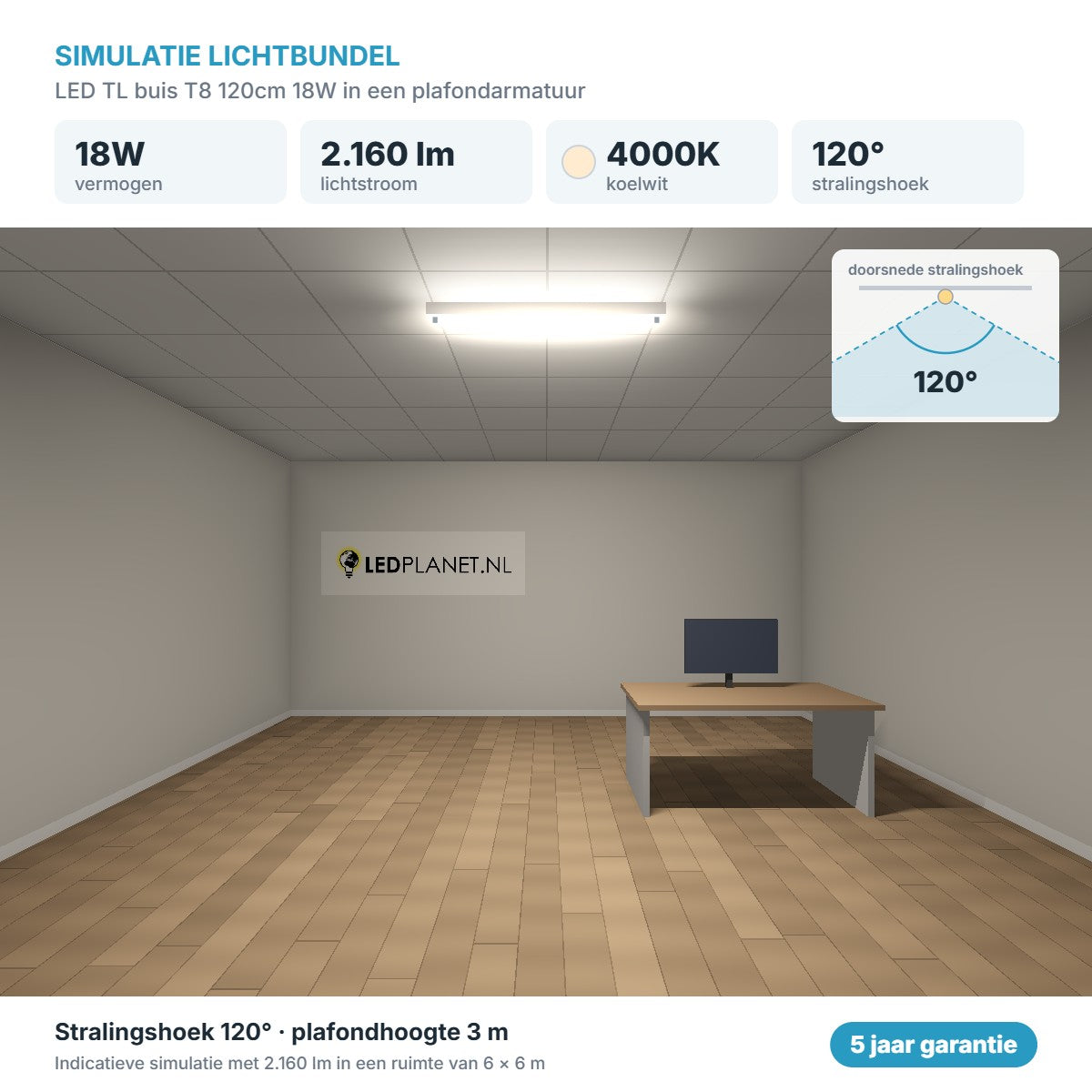 Simulatie lichtbundel LED TL buis T8 120cm 18W 2.160 lm koelwit 4000K 120° in een plafondarmatuur