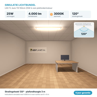 Simulatie lichtbundel LED TL buis T8 150cm 25W 4.000 lm warmwit 3000K 120° in een plafondarmatuur