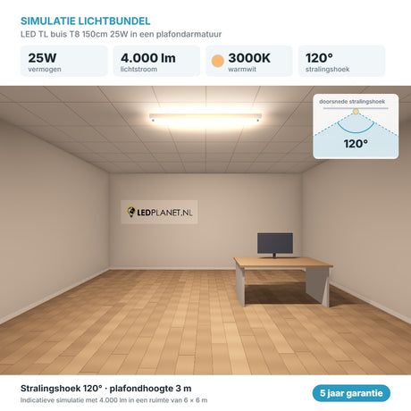 Simulatie lichtbundel LED TL buis T8 150cm 25W 4.000 lm warmwit 3000K 120° in een plafondarmatuur