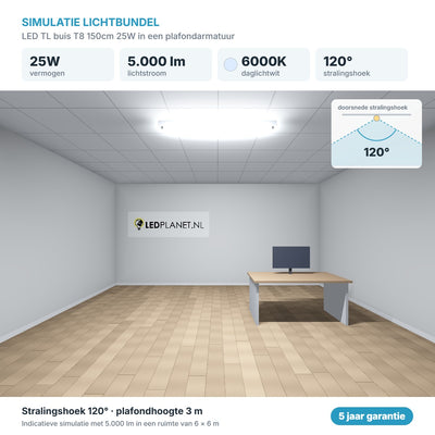 Simulatie lichtbundel LED TL buis T8 150cm 25W 5.000 lm daglichtwit 6000K 120° in een plafondarmatuur