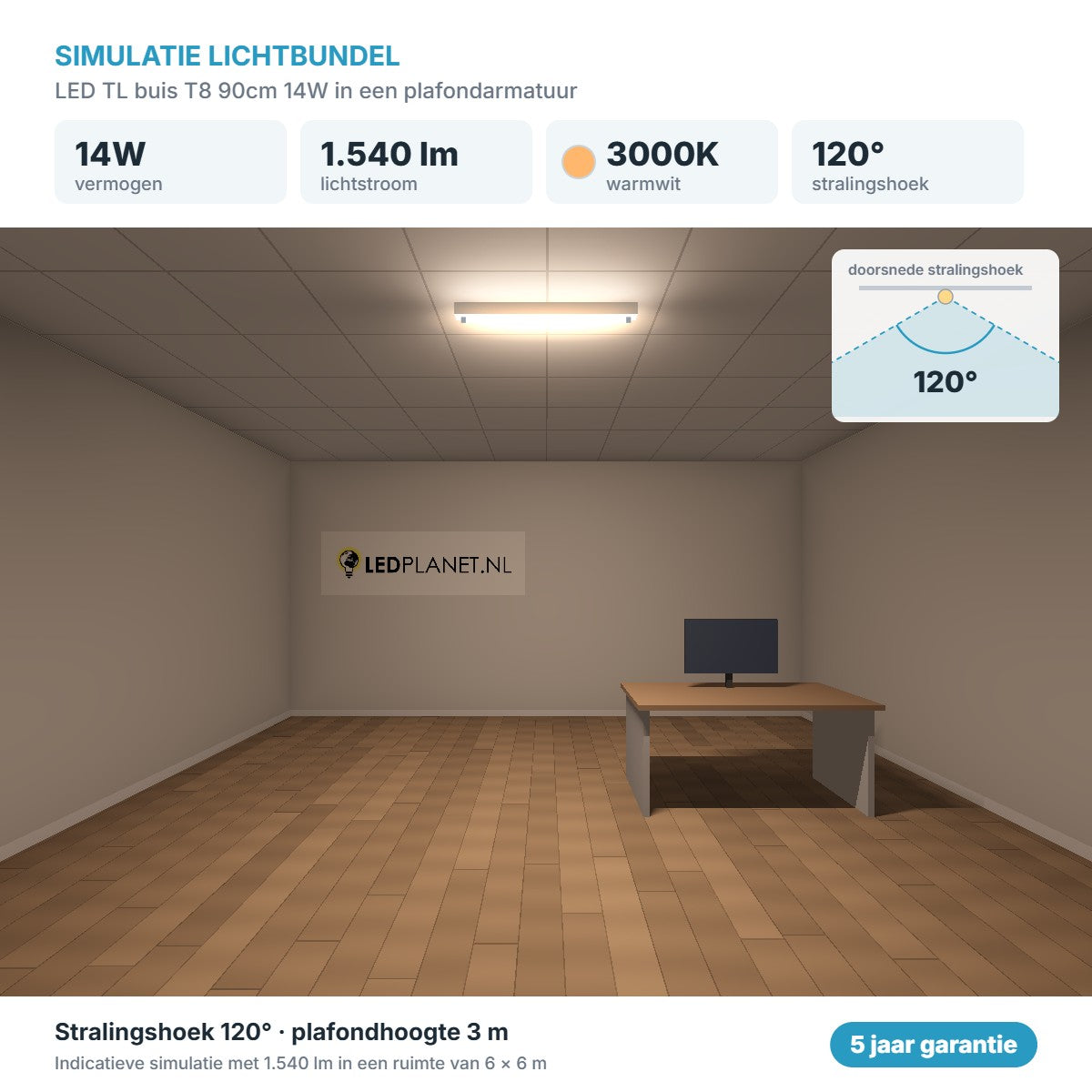 Simulatie lichtbundel LED TL buis T8 90cm 14W 1.540 lm warmwit 3000K 120° in een plafondarmatuur