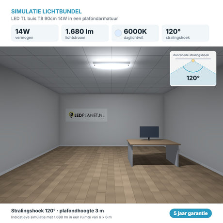 Simulatie lichtbundel LED TL buis T8 90cm 14W 1.680 lm daglichtwit 6000K 120° in een plafondarmatuur
