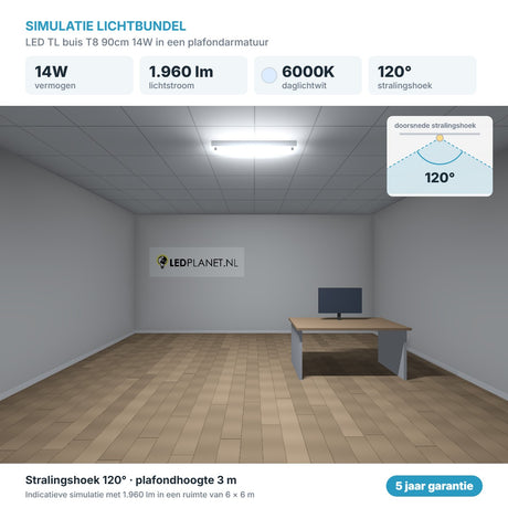 Simulatie lichtbundel LED TL buis T8 90cm 14W 1.960 lm daglichtwit 6000K 120° in een plafondarmatuur