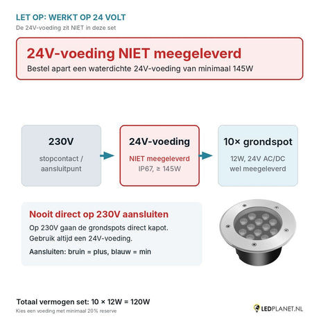 Let op: 24V-voeding niet meegeleverd - aansluitschema 230V naar 24V-voeding naar 10 grondspots