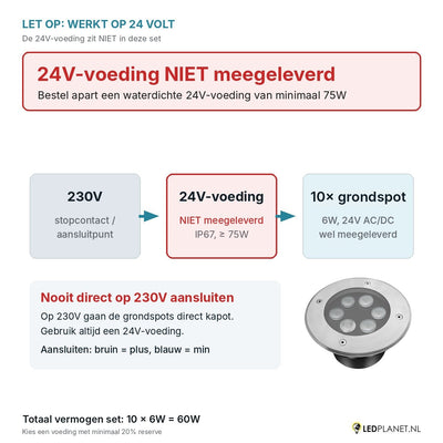Let op: 24V-voeding niet meegeleverd - aansluitschema 230V naar 24V-voeding naar 10 grondspots