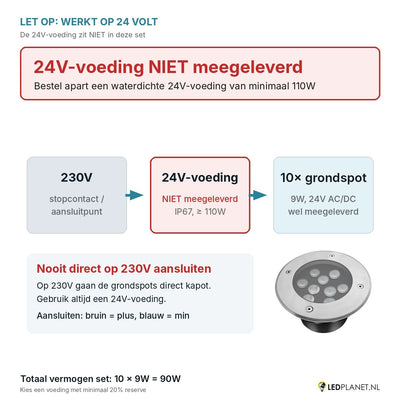 Let op: 24V-voeding niet meegeleverd - aansluitschema 230V naar 24V-voeding naar 10 grondspots