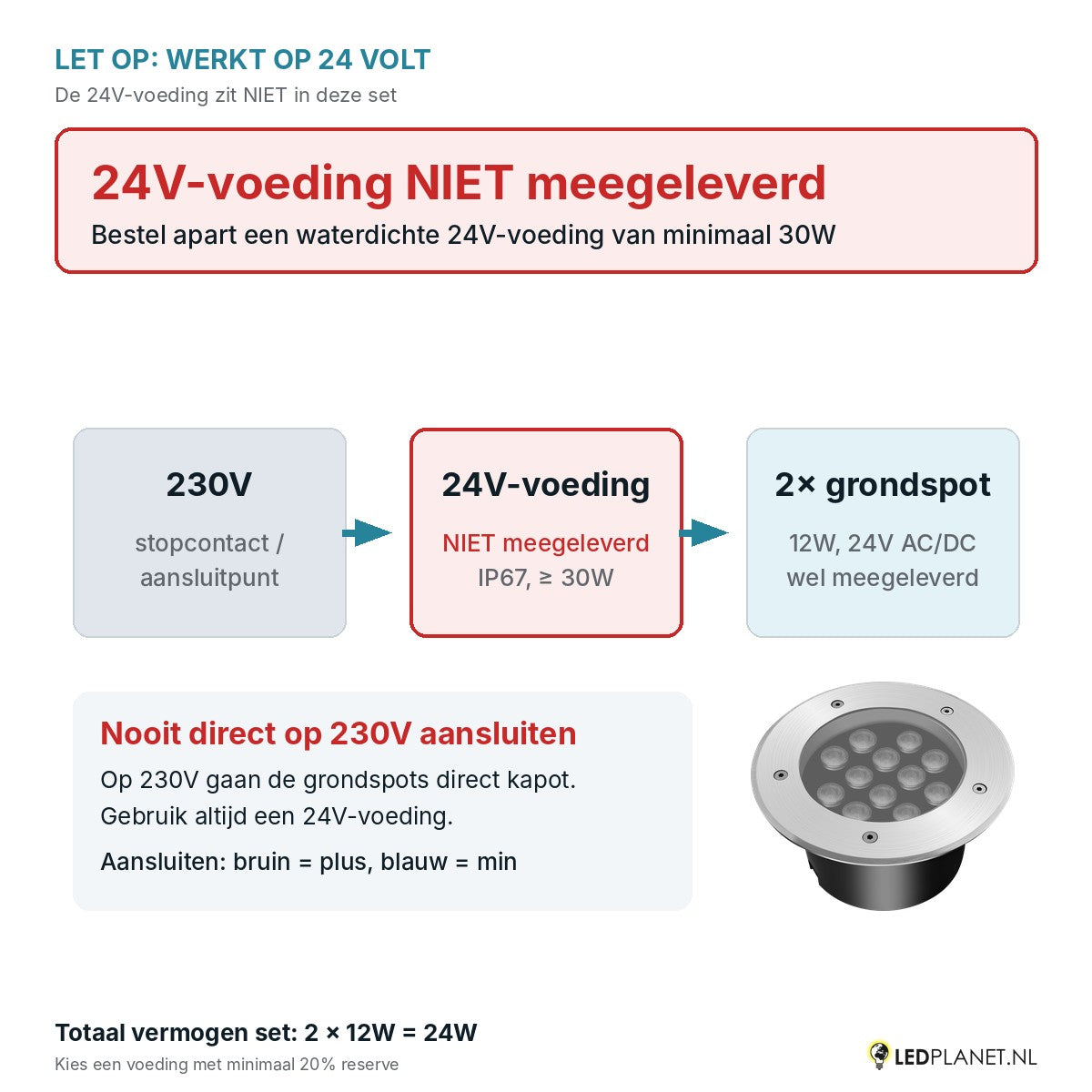 Let op: 24V-voeding niet meegeleverd - aansluitschema 230V naar 24V-voeding naar 2 grondspots