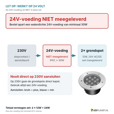 Let op: 24V-voeding niet meegeleverd - aansluitschema 230V naar 24V-voeding naar 2 grondspots