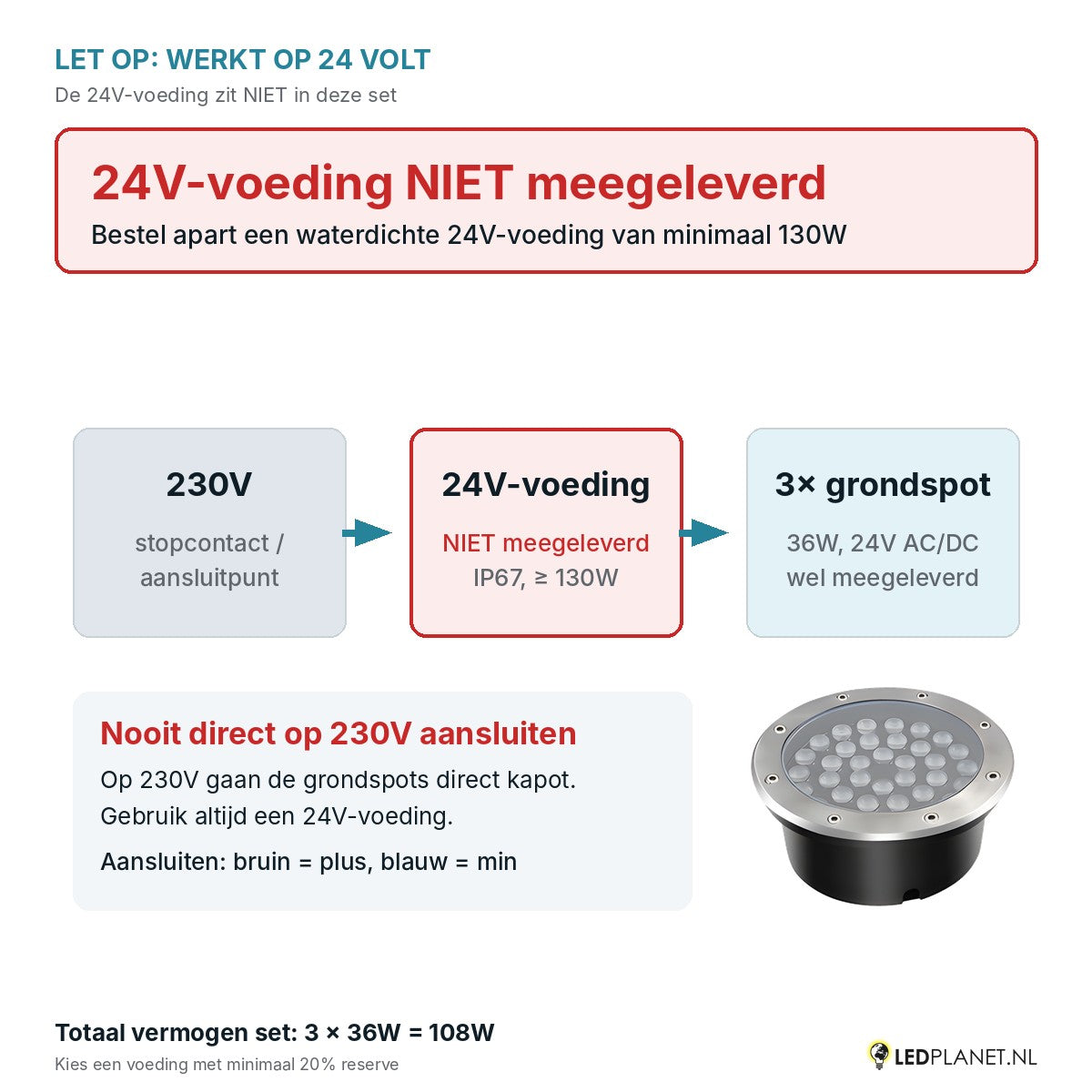 Let op: 24V-voeding niet meegeleverd - aansluitschema 230V naar 24V-voeding naar 3 grondspots