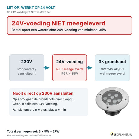 Let op: 24V-voeding niet meegeleverd - aansluitschema 230V naar 24V-voeding naar 3 grondspots