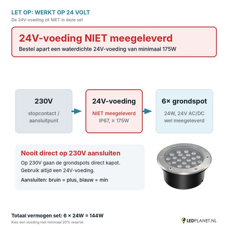 Let op: 24V-voeding niet meegeleverd - aansluitschema 230V naar 24V-voeding naar 6 grondspots