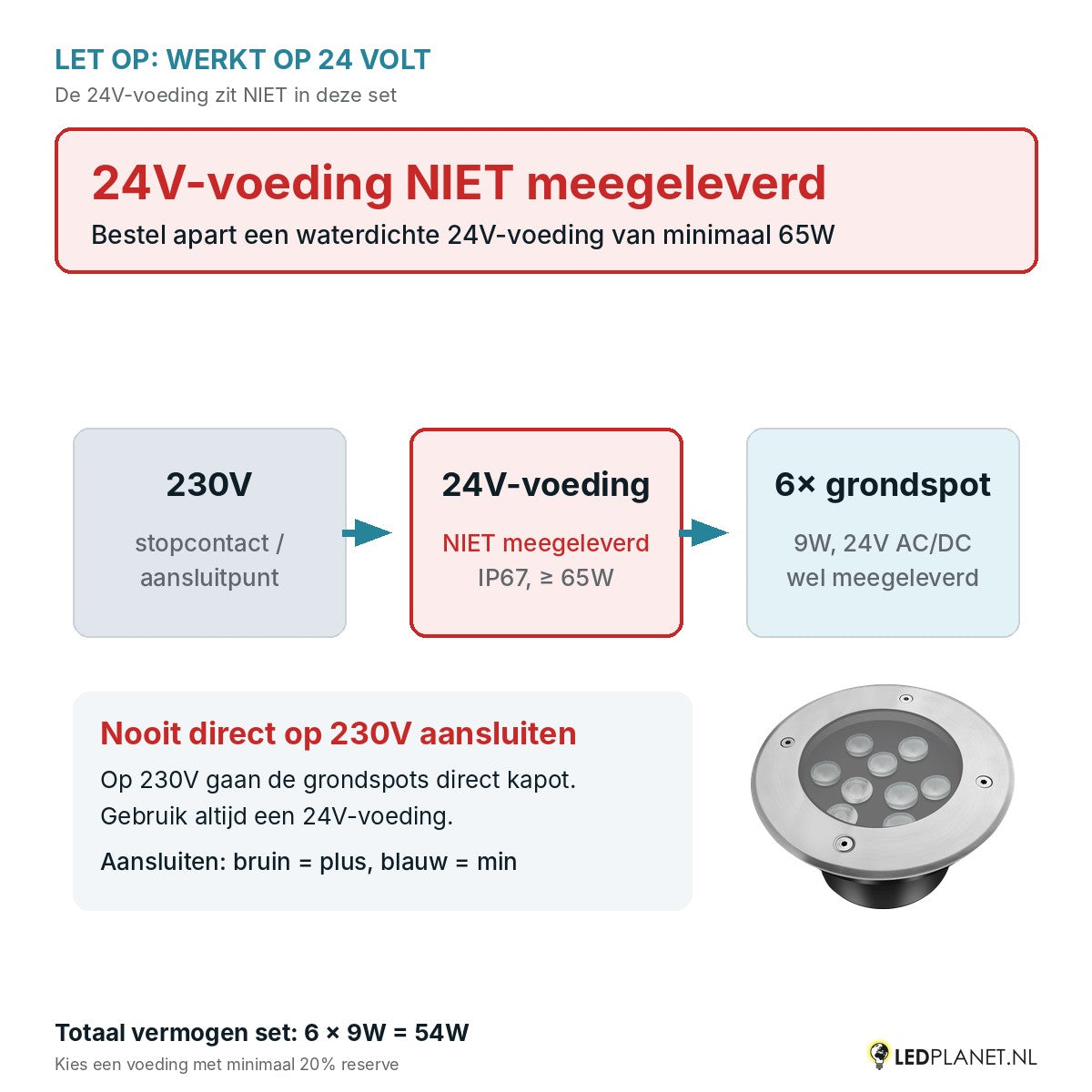 Let op: 24V-voeding niet meegeleverd - aansluitschema 230V naar 24V-voeding naar 6 grondspots