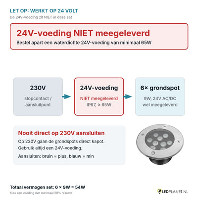 Let op: 24V-voeding niet meegeleverd - aansluitschema 230V naar 24V-voeding naar 6 grondspots