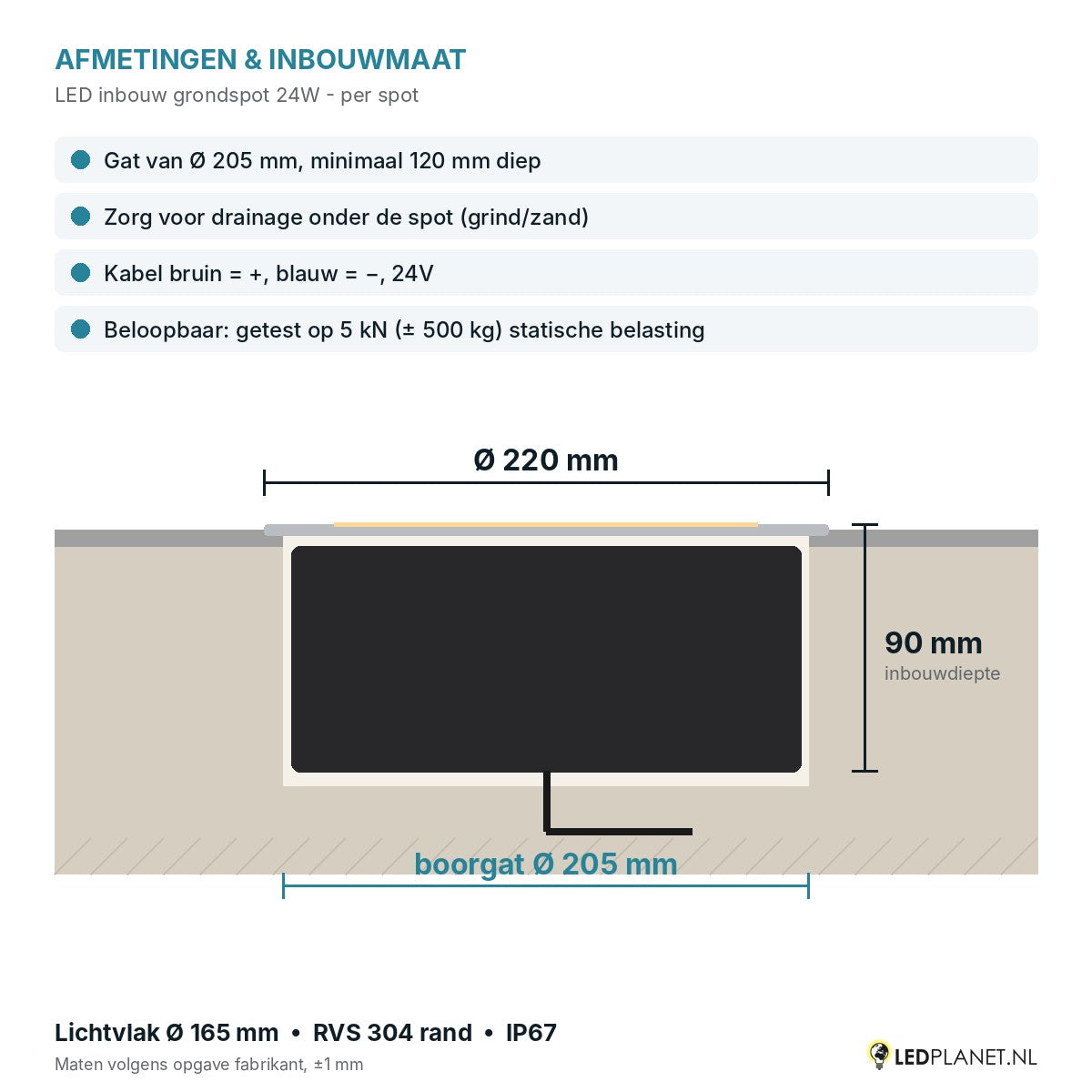 Afmetingen LED inbouw grondspot 24W: Ø220 x 90 mm, boorgat Ø205 mm, beloopbaar 5 kN