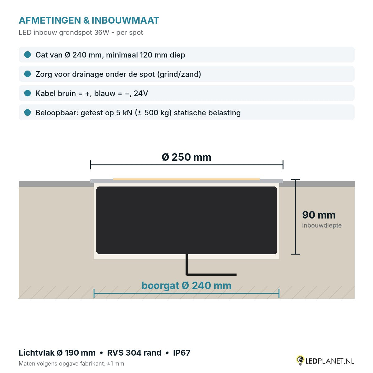 Afmetingen LED inbouw grondspot 36W: Ø250 x 90 mm, boorgat Ø240 mm, beloopbaar 5 kN