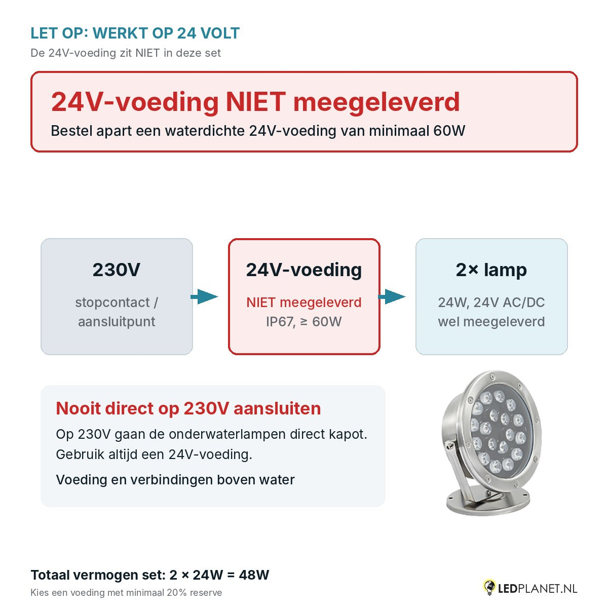 Let op: 24V-voeding niet meegeleverd - aansluitschema 230V naar 24V-voeding naar 2 onderwaterlampen