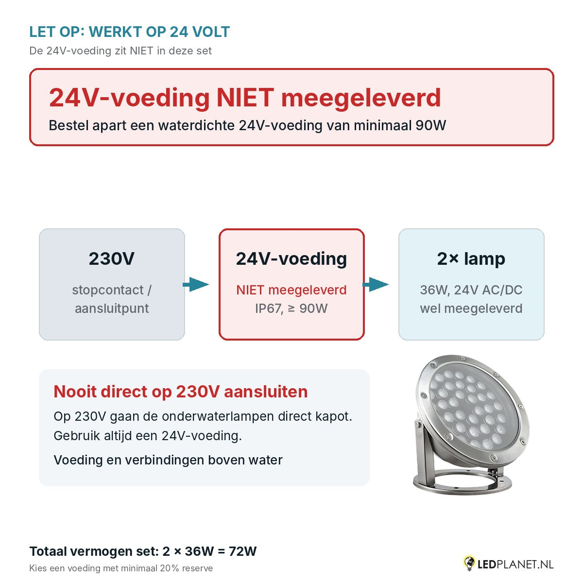 Let op: 24V-voeding niet meegeleverd - aansluitschema 230V naar 24V-voeding naar 2 onderwaterlampen