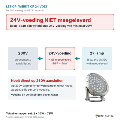 Let op: 24V-voeding niet meegeleverd - aansluitschema 230V naar 24V-voeding naar 2 onderwaterlampen