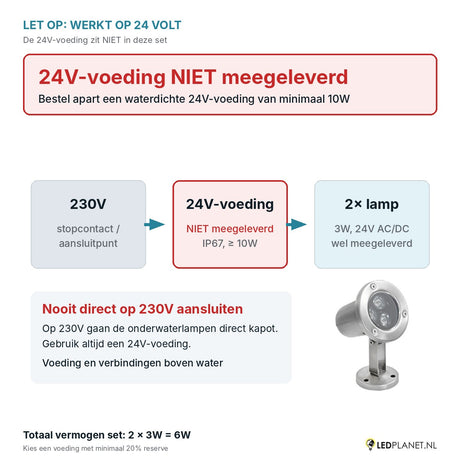 Let op: 24V-voeding niet meegeleverd - aansluitschema 230V naar 24V-voeding naar 2 onderwaterlampen