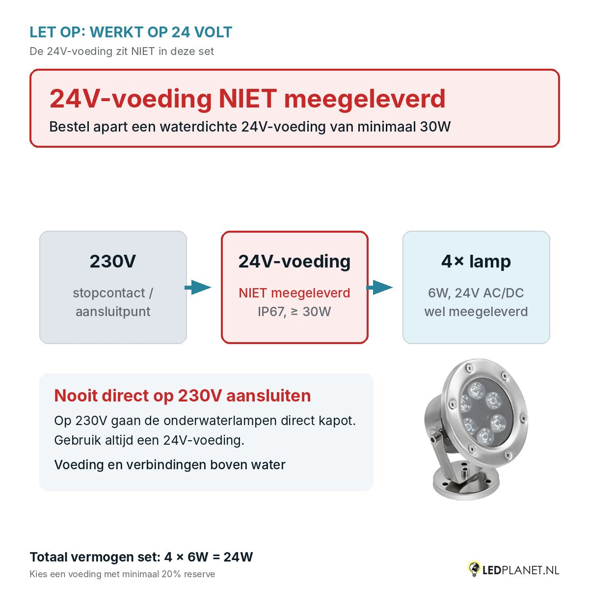 Let op: 24V-voeding niet meegeleverd - aansluitschema 230V naar 24V-voeding naar 4 onderwaterlampen
