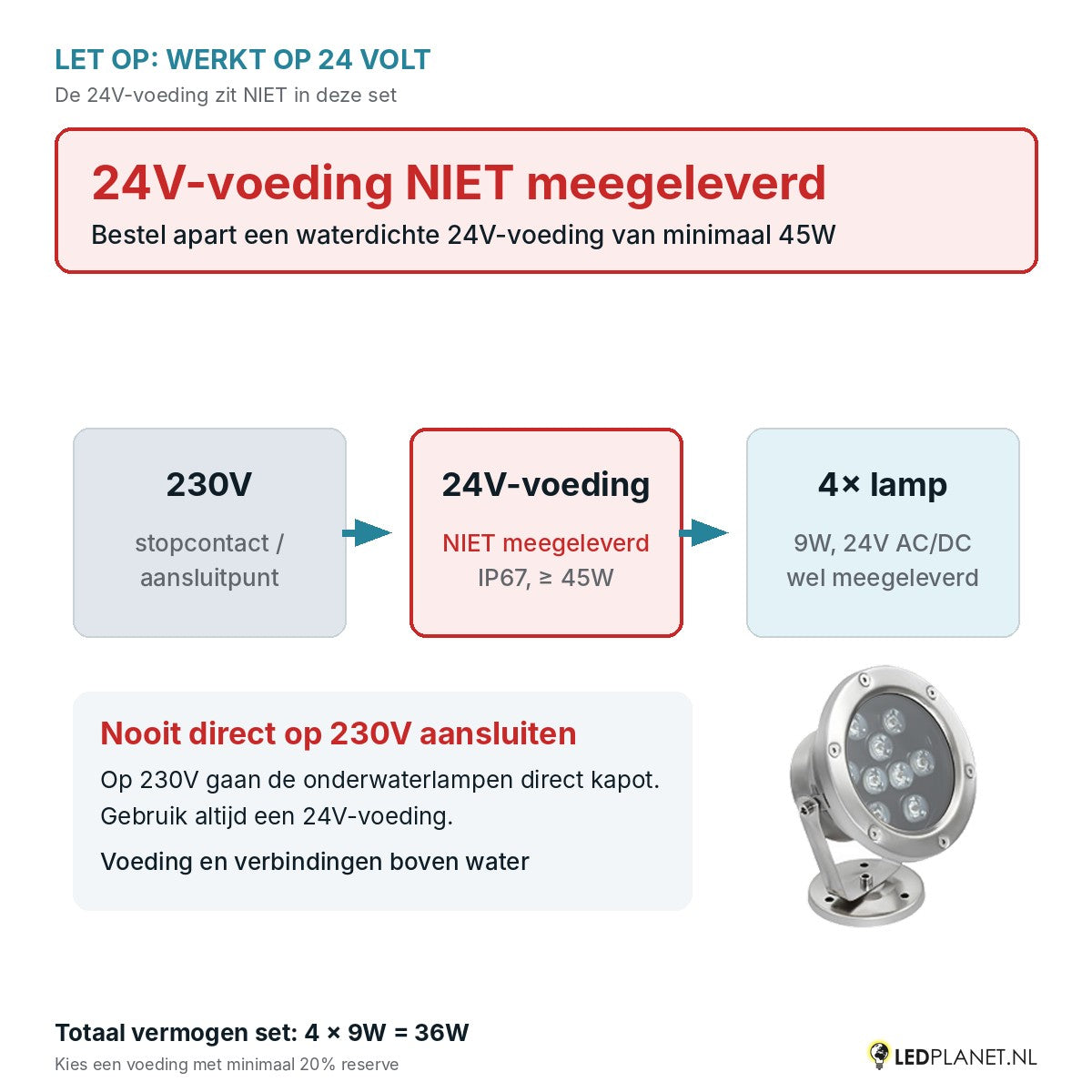 Let op: 24V-voeding niet meegeleverd - aansluitschema 230V naar 24V-voeding naar 4 onderwaterlampen