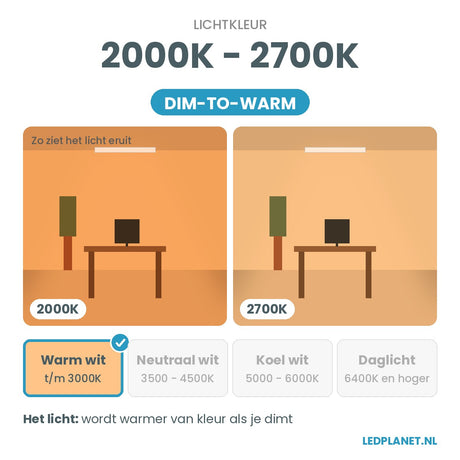 Lichtkleur 2000K - 2700K traploos instelbaar