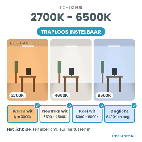 Lichtkleur 2700K - 6500K traploos instelbaar