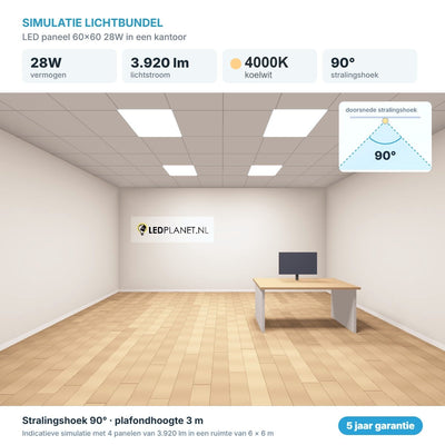Simulatie lichtbundel LED paneel 60x60 28W 3.920 lm koelwit 4000K 90°