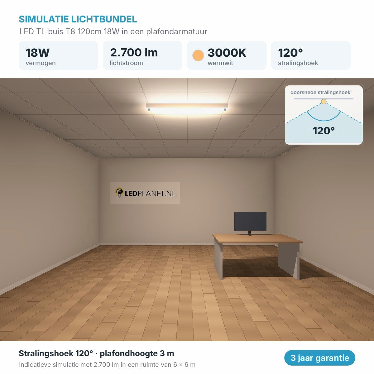 Simulatie lichtbundel LED TL buis T8 120cm 18W 2.700 lm warmwit 3000K 120° in een plafondarmatuur
