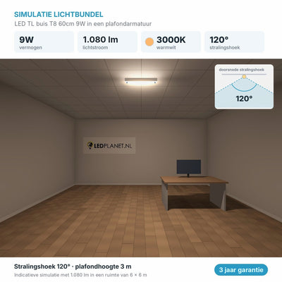 Simulatie lichtbundel LED TL buis T8 60cm 9W 1.080 lm warmwit 3000K 120° in een plafondarmatuur