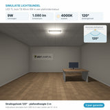 Simulatie lichtbundel LED TL buis T8 60cm 9W 1.080 lm koelwit 4000K 120° in een plafondarmatuur
