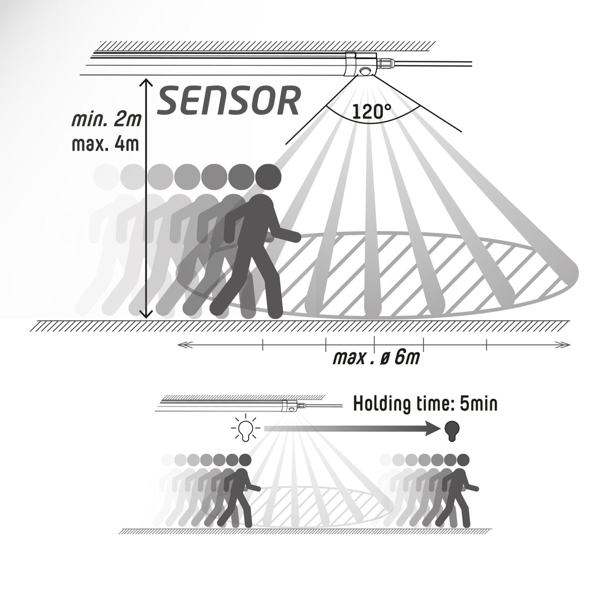 LED Vochtbestendig armatuur met PIR sensor 120cm - 4100 lumen - 36W - Koelwit 4000K - IP65 - 4 stuks