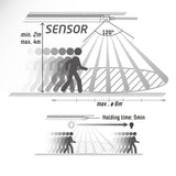 LED Vochtbestendig armatuur met PIR sensor 120cm - 4100 lumen - 36W - Koelwit 4000K - IP65 - 4 stuks