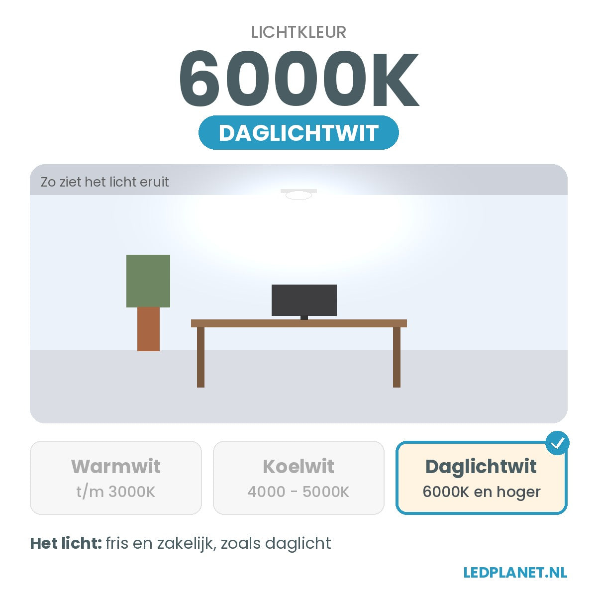 Lichtkleur daglichtwit 6000K van de LED Spot GU10 3W